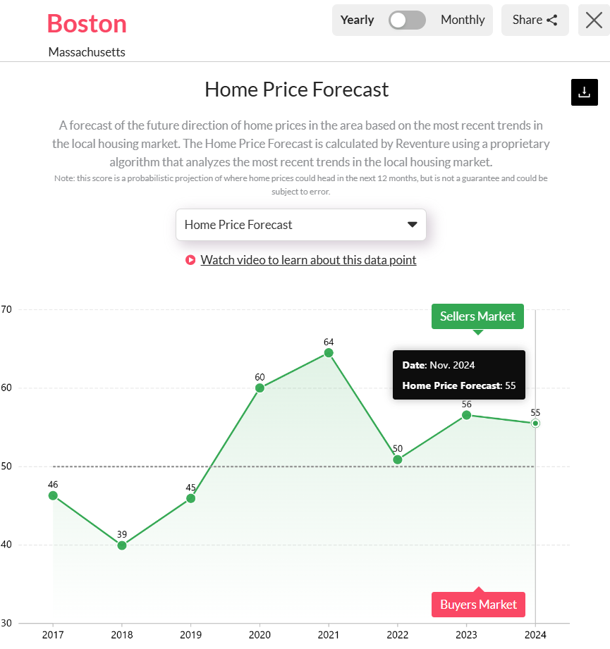 Boston-Home-Price-Forecast