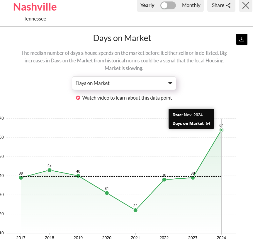 housing-market-of-Nashville
