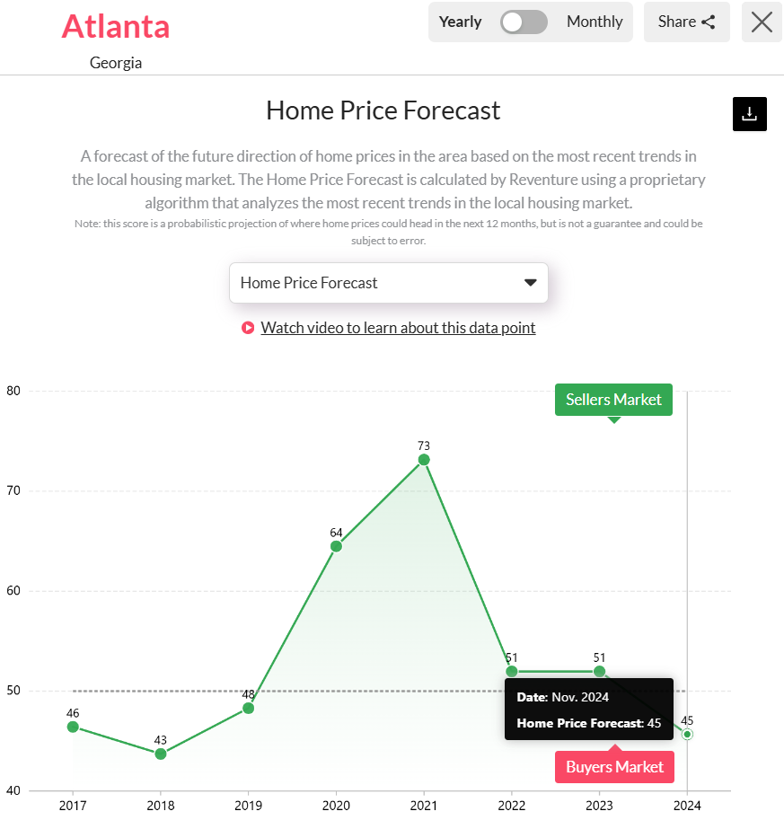 Atlanta-GA-Home-Price-Forecast-Entering-2025