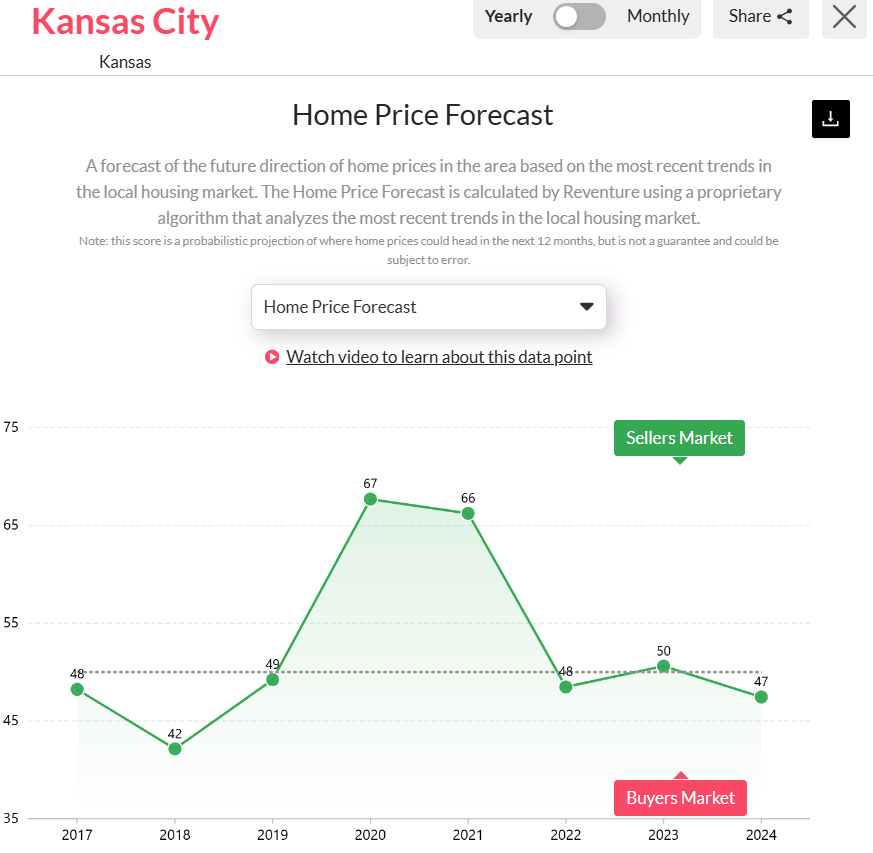  Kansas-City-MO-Home-Price-Forecast.