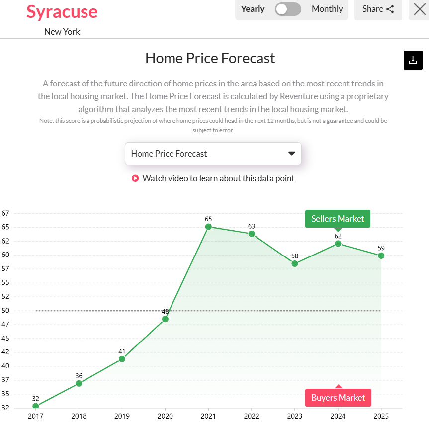 Syracuse-NYs-Housing-Market-Predictions-in-2025