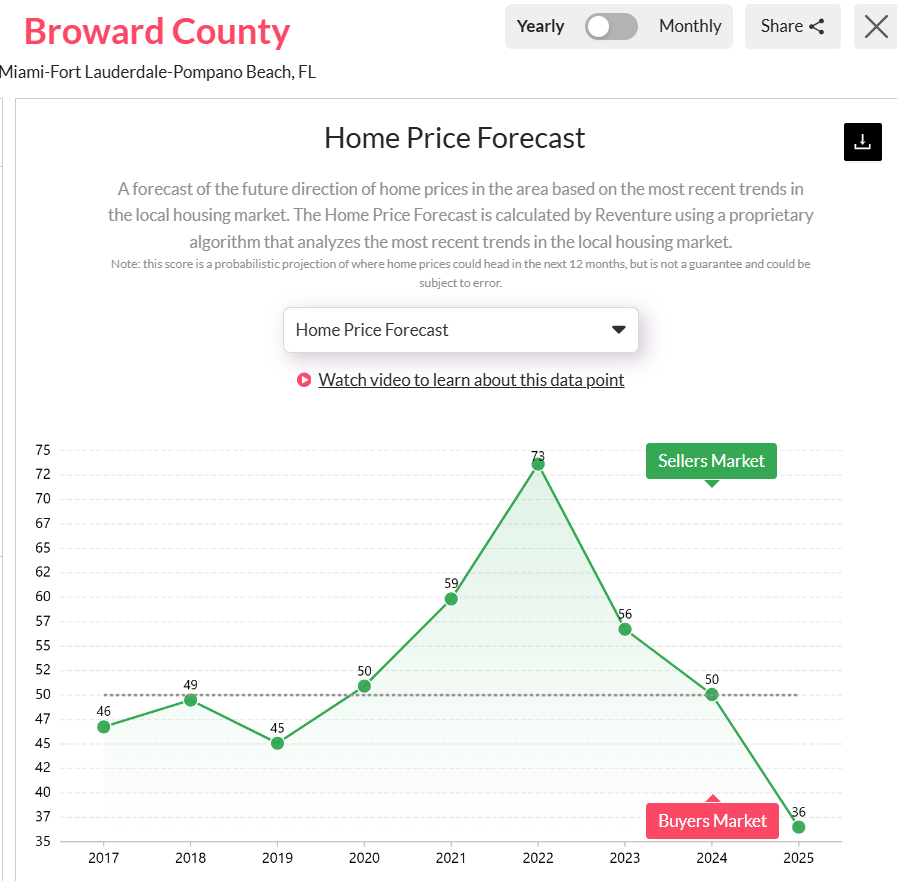 Broward-County-FLs-Housing-Market-Predictions-for-2025.