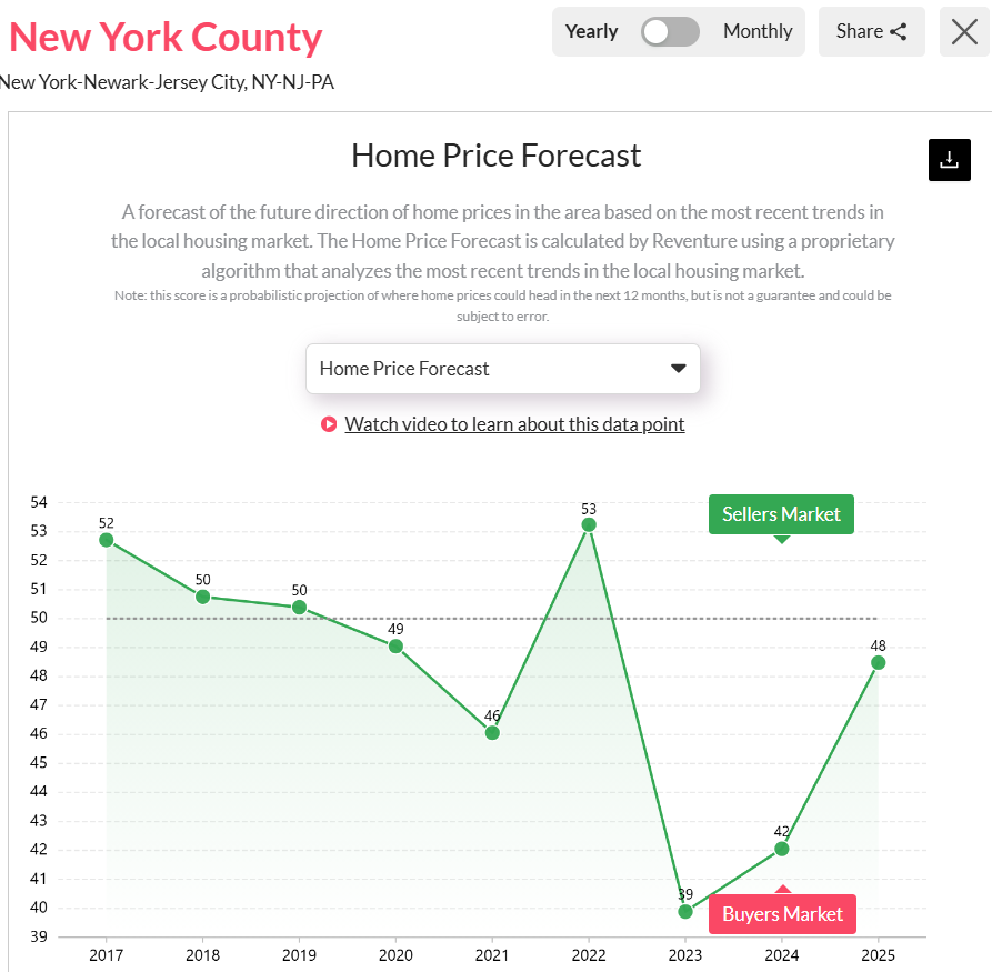 Manhattan-NYs-Housing-Market-Predictions-for-2025