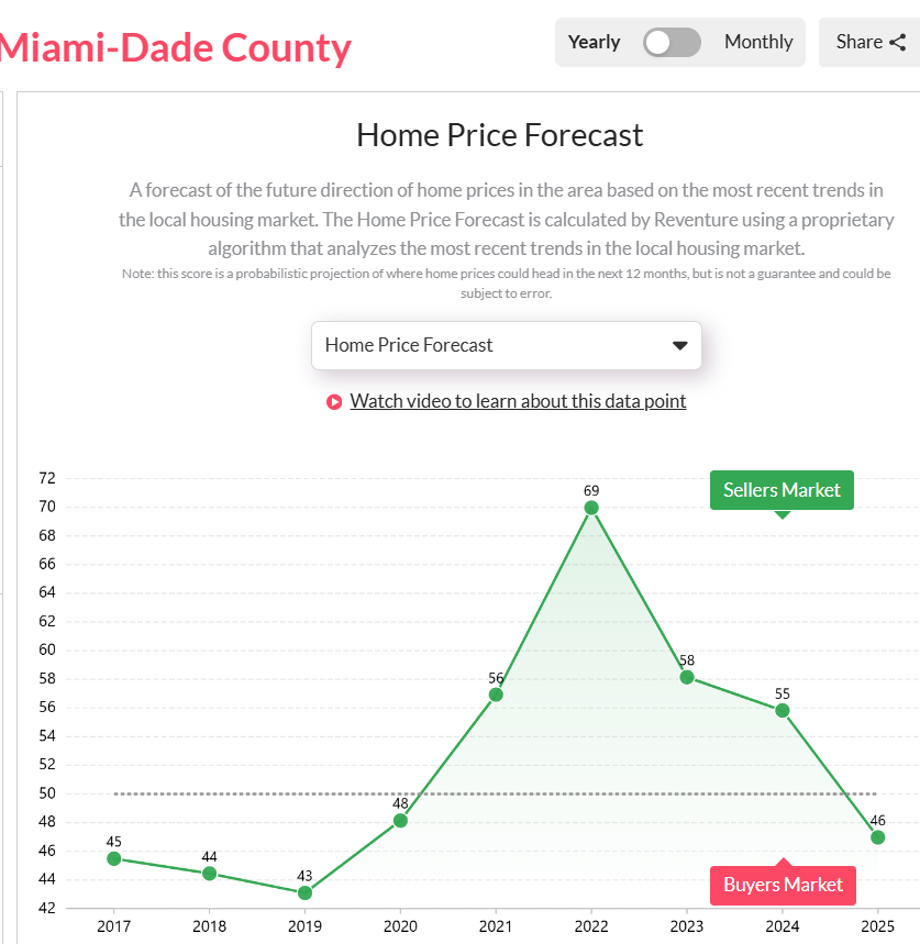 Miami-Dade-Countys-Housing-Market-Predictions-for-2025.