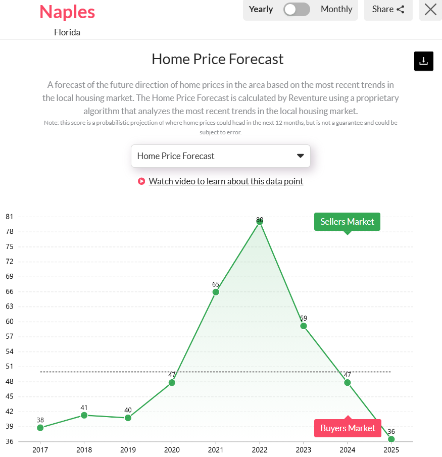 Naples-FLs-Housing-Market-Predictions-for-2025