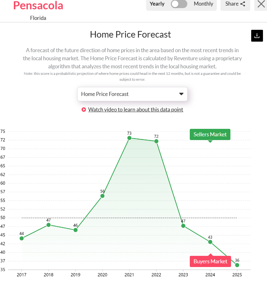 Pensacola-FLs-Housing-Market-Predictions-for-2025.