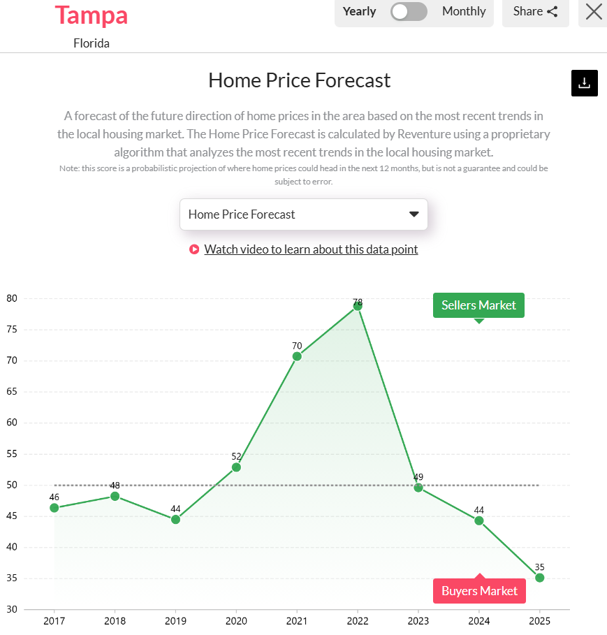 Tampa-FLs-Housing-Market-Predictions-for-2025