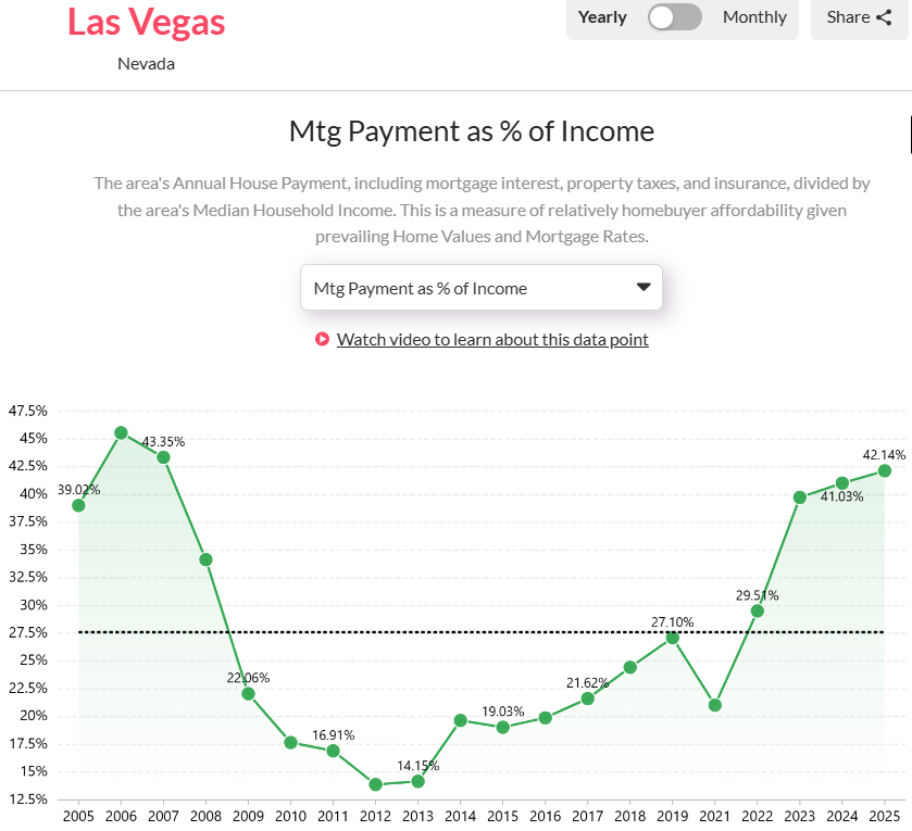 Affordability-Pressures-Persist-but-Market-Cooling