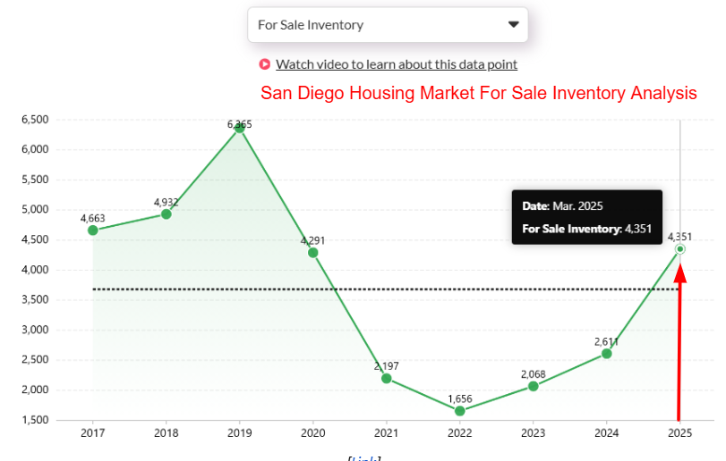 San-Diegos-Housing-Market-Analysis-2025