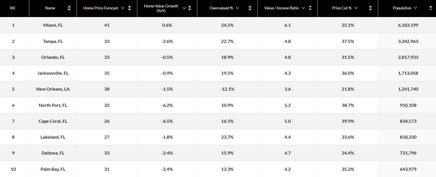 Top-10-Cities-in-Florida