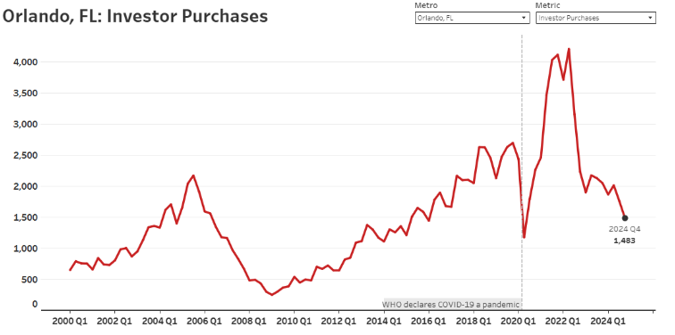 Why-Investors-Are-Warning-About-Orlandos-Housing-Market-2025
