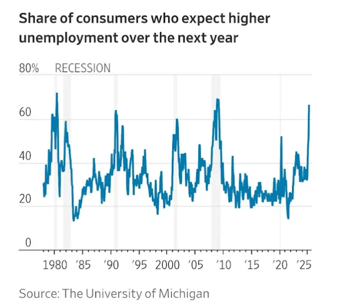 Recession-cause-Home-Prices-drop-2025
