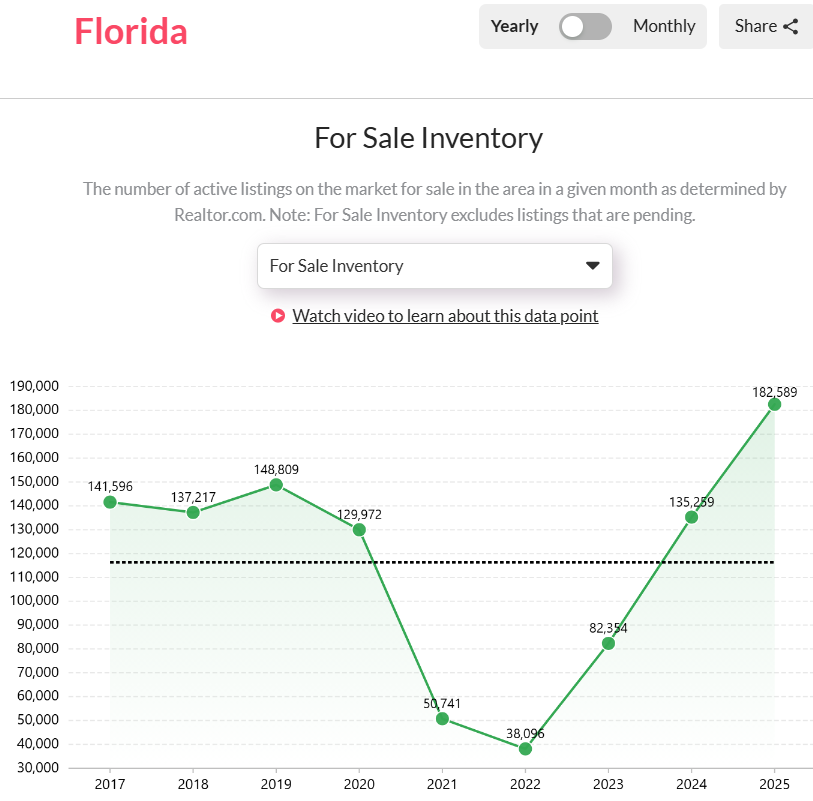 Florida-Homes-for-Sale-2025