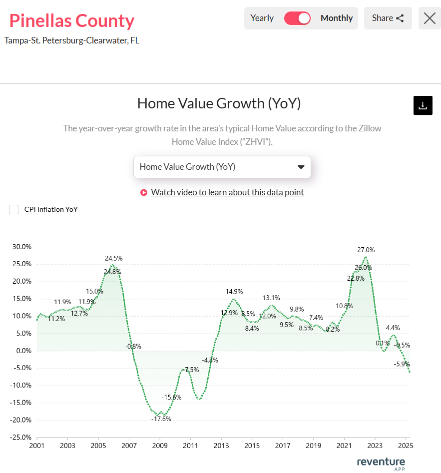 Home-prices-in-St.-Petersburg-2025