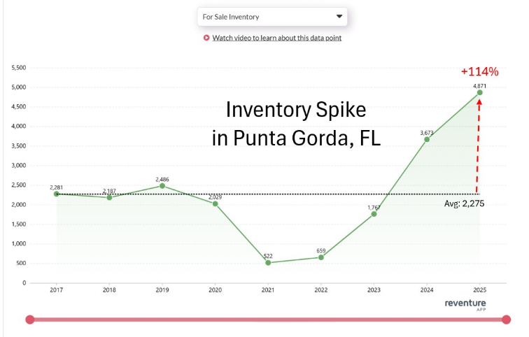 Most-Inventory-in-the-U.S.-in-2025