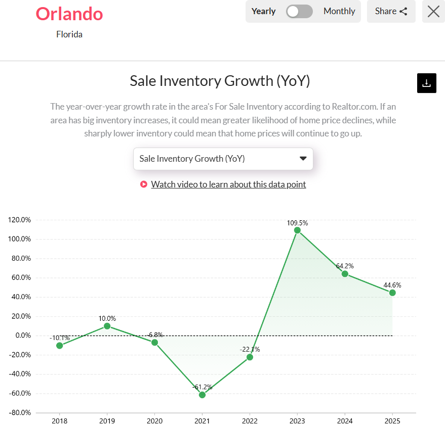 Orlandos-sales-inventory-2025