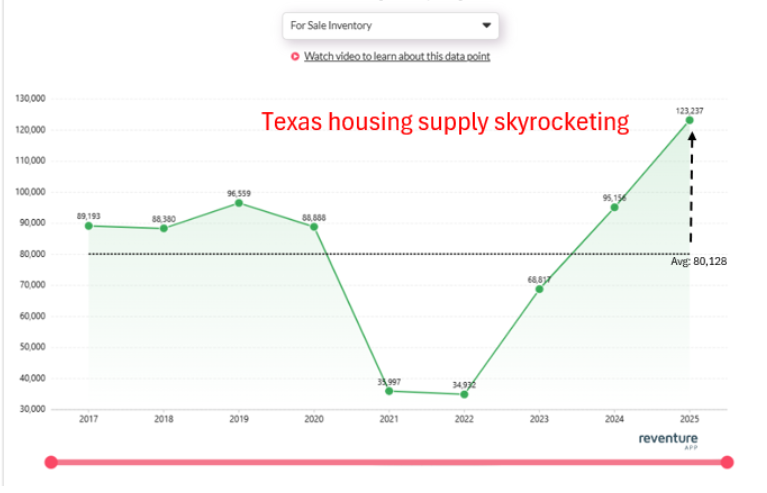 Texas-Housing-Correction-Will-Get-Worse-in-2025