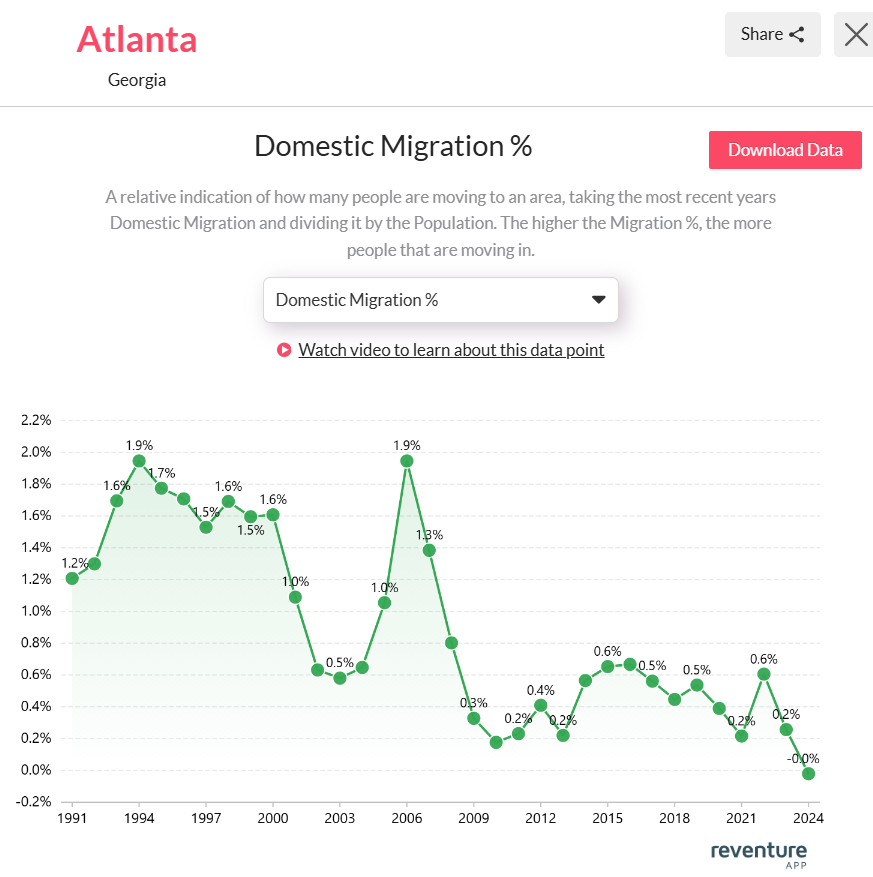 Atlanta-domestic-migration-2025.