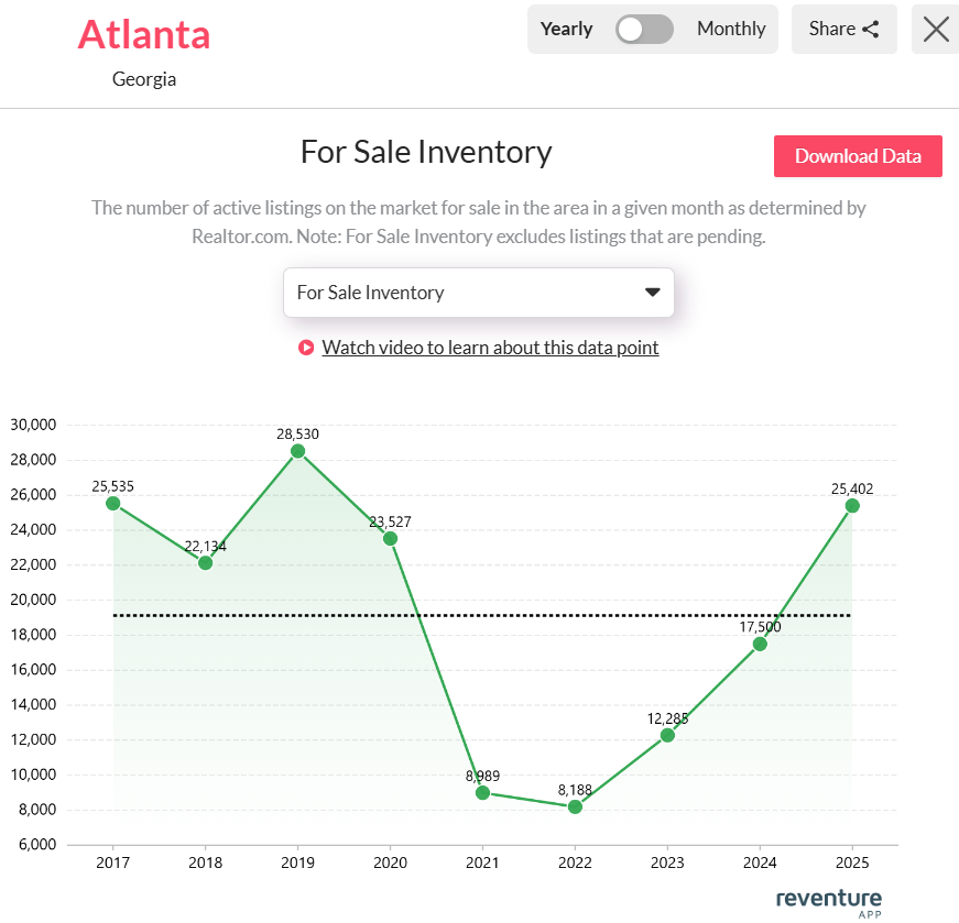  Atlanta-housing-inventory-2025