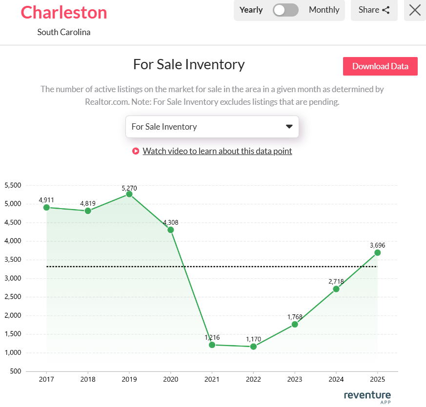 Charleston-for-sale-inventory-2025