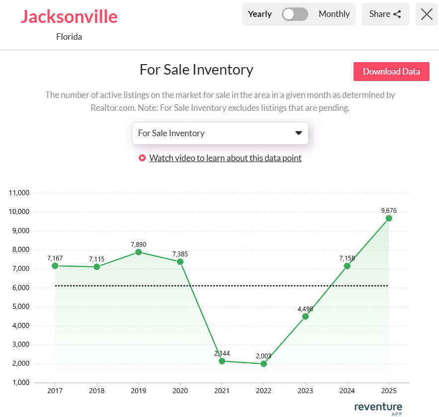 For-sale-inventory-in-Jacksonville-2025