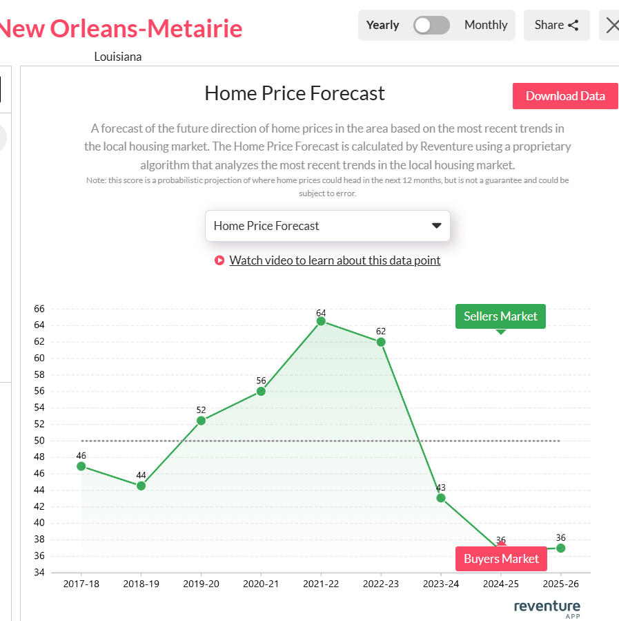 Orleans-LA-Home-price-forecast-2025
