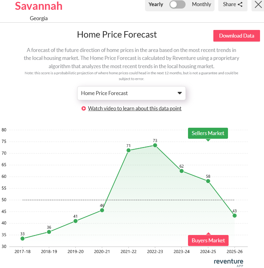 Savannah-GA-Home-price-forecast-2025