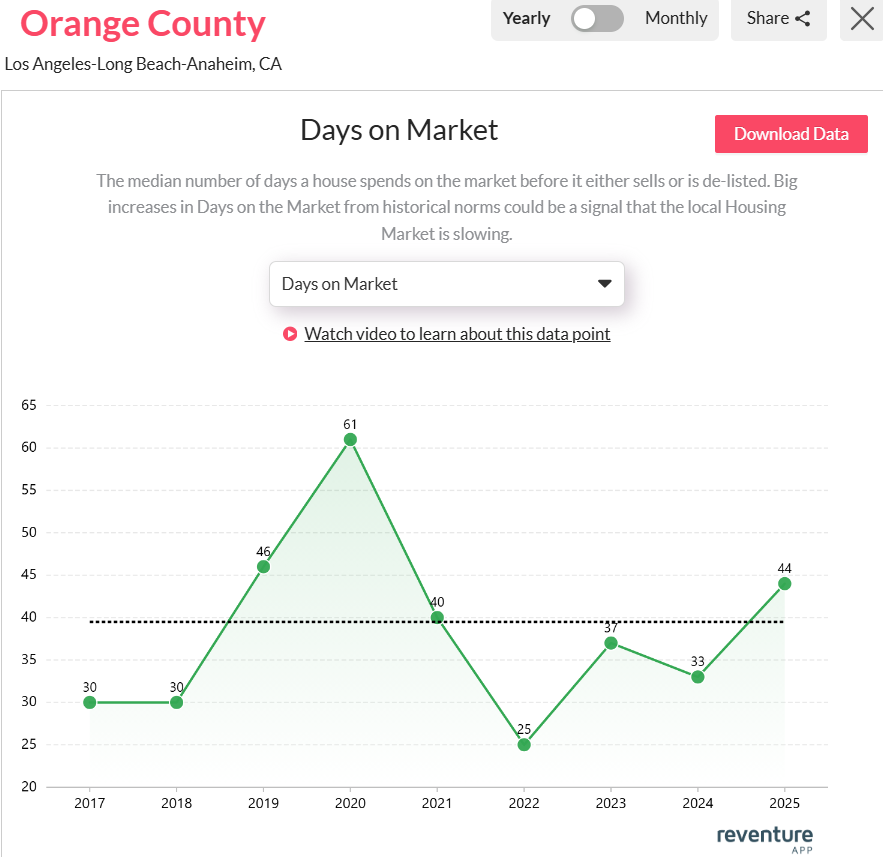 buyer-activity-in-orange-county-2025