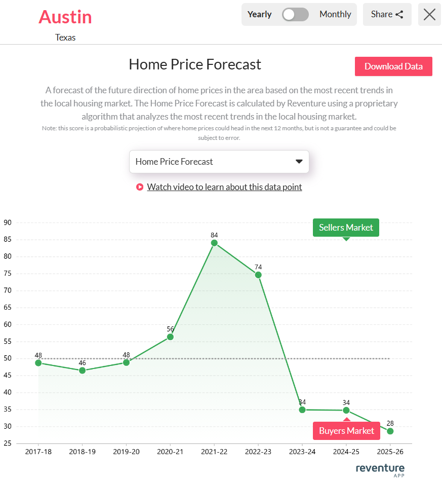 Austin-TX-Home-price-forecast-2025.