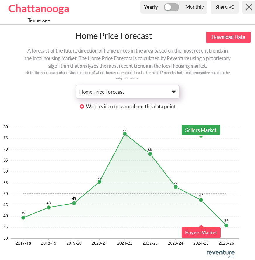 Chattanooga-TN-Home-price-forecast-2025