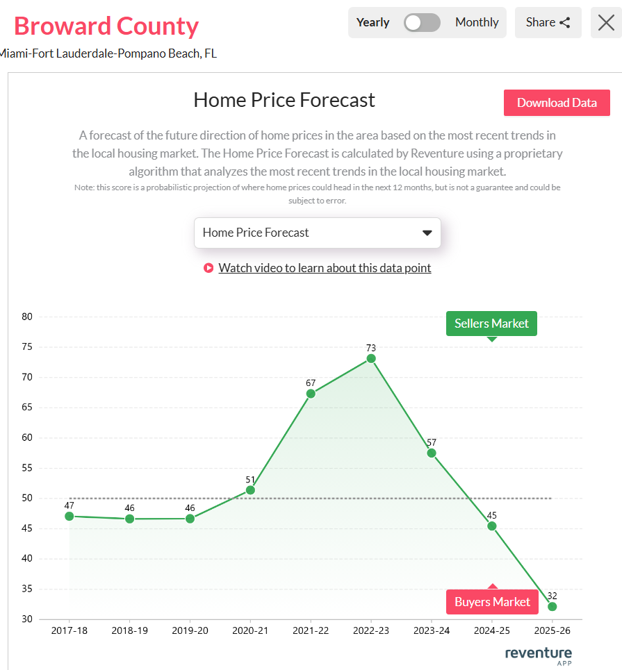 Fort-Lauderdale-FLs-Home-price-forecast-2025