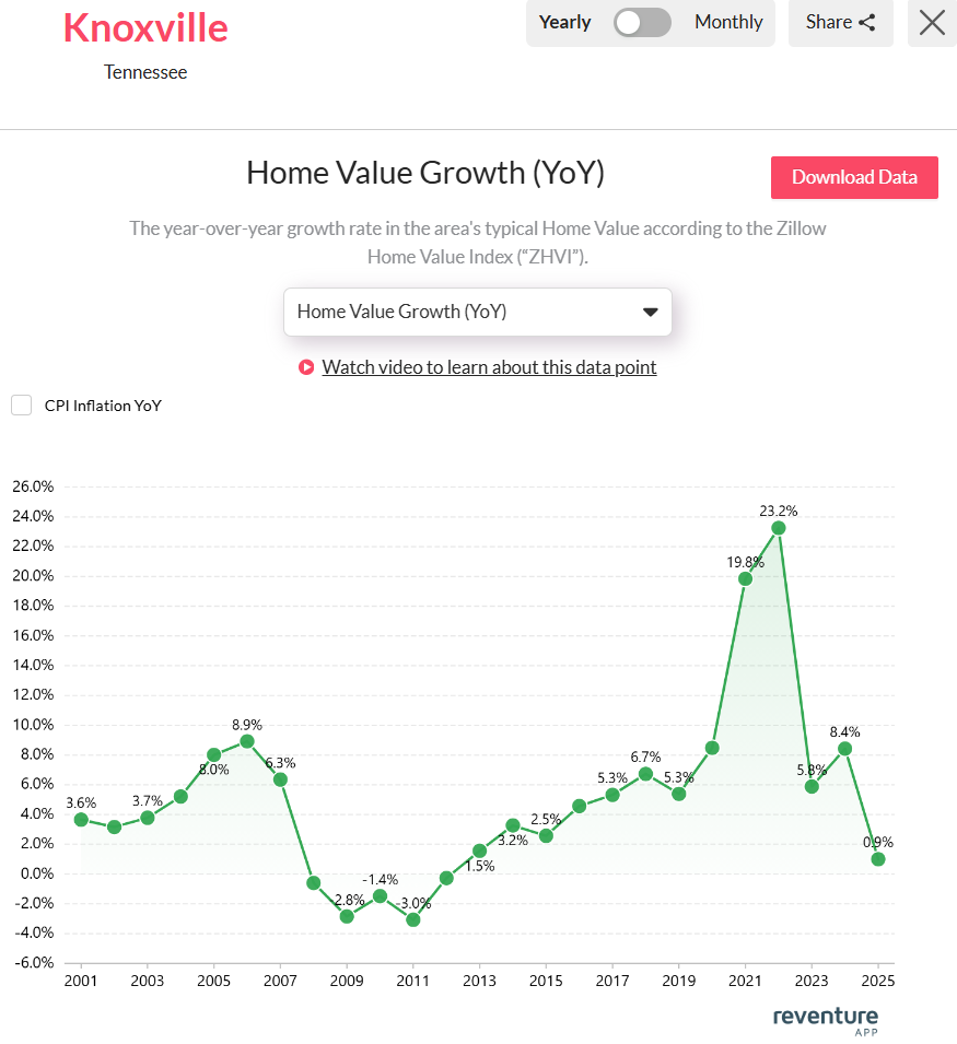 Knoxville-TN-home-value-growth-2025
