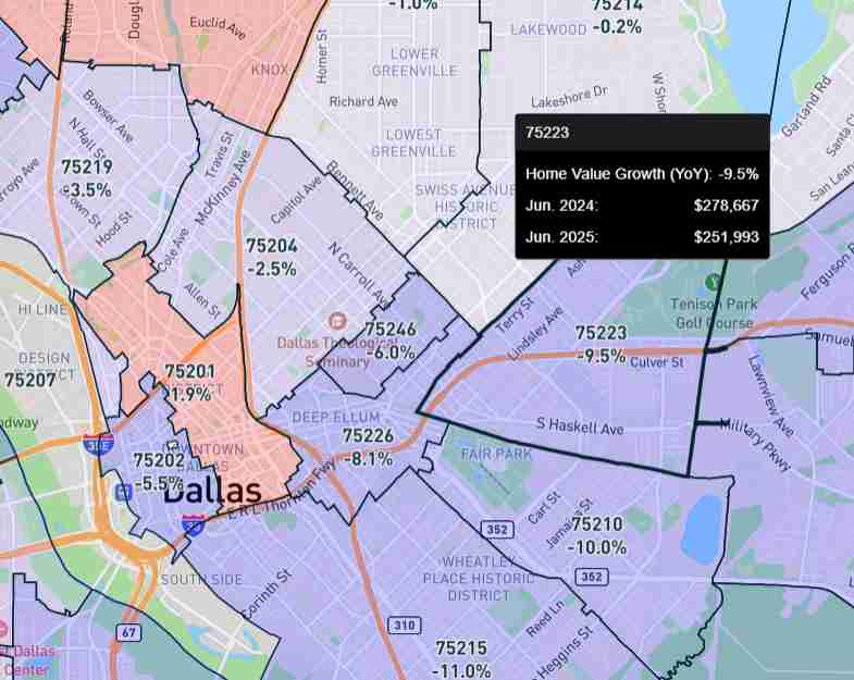 home-value-growth-in-Dallas-fell-by-9%