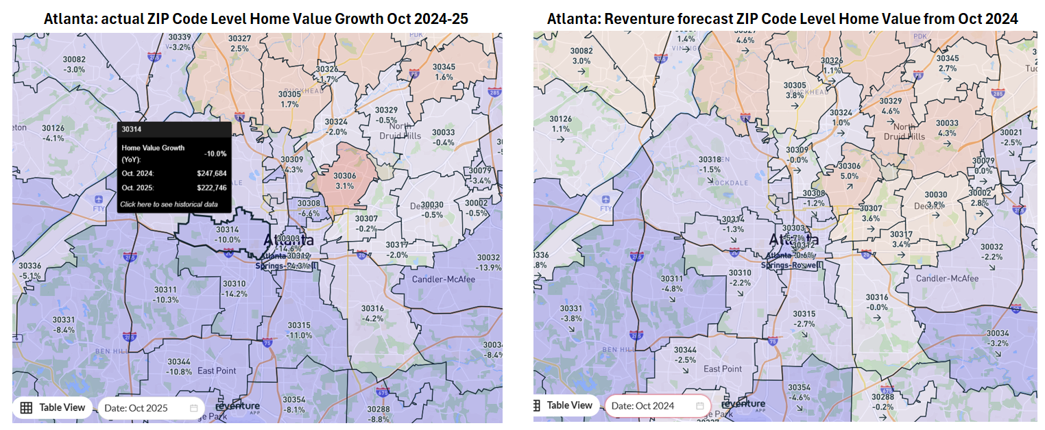 Reventure's ZIP code forecasts correctly identified the value growth differentials in big metros like Atlanta, Dallas, and Phoenix.