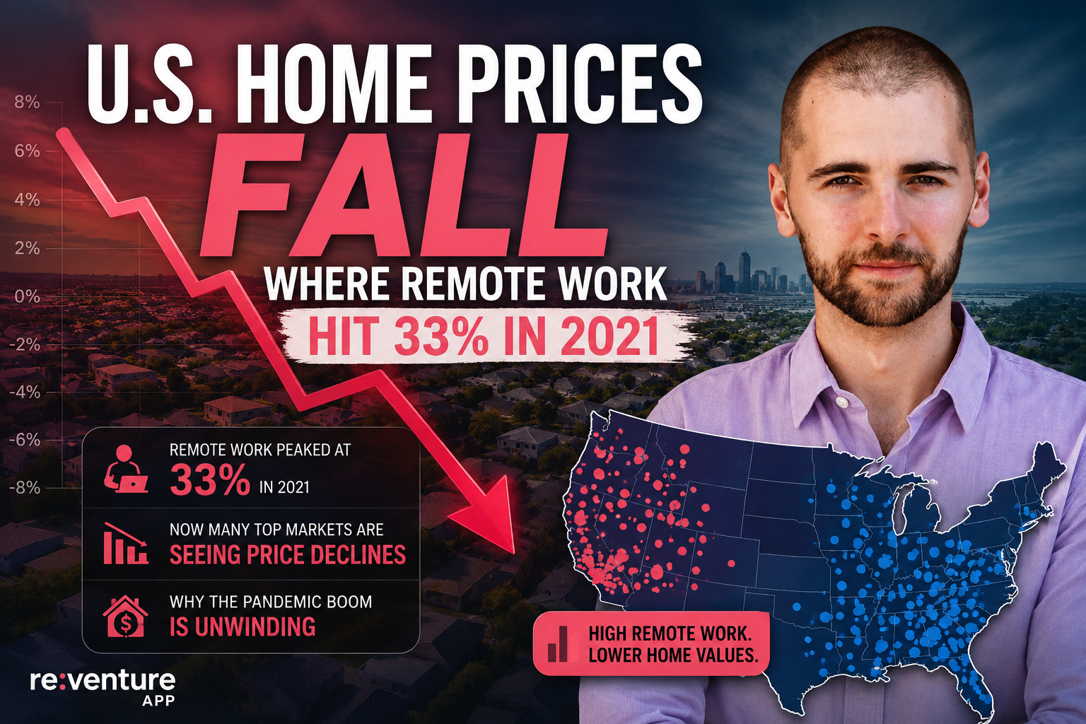 U.S. Home Prices Fall Where Remote Work Hit 33% in 2021
