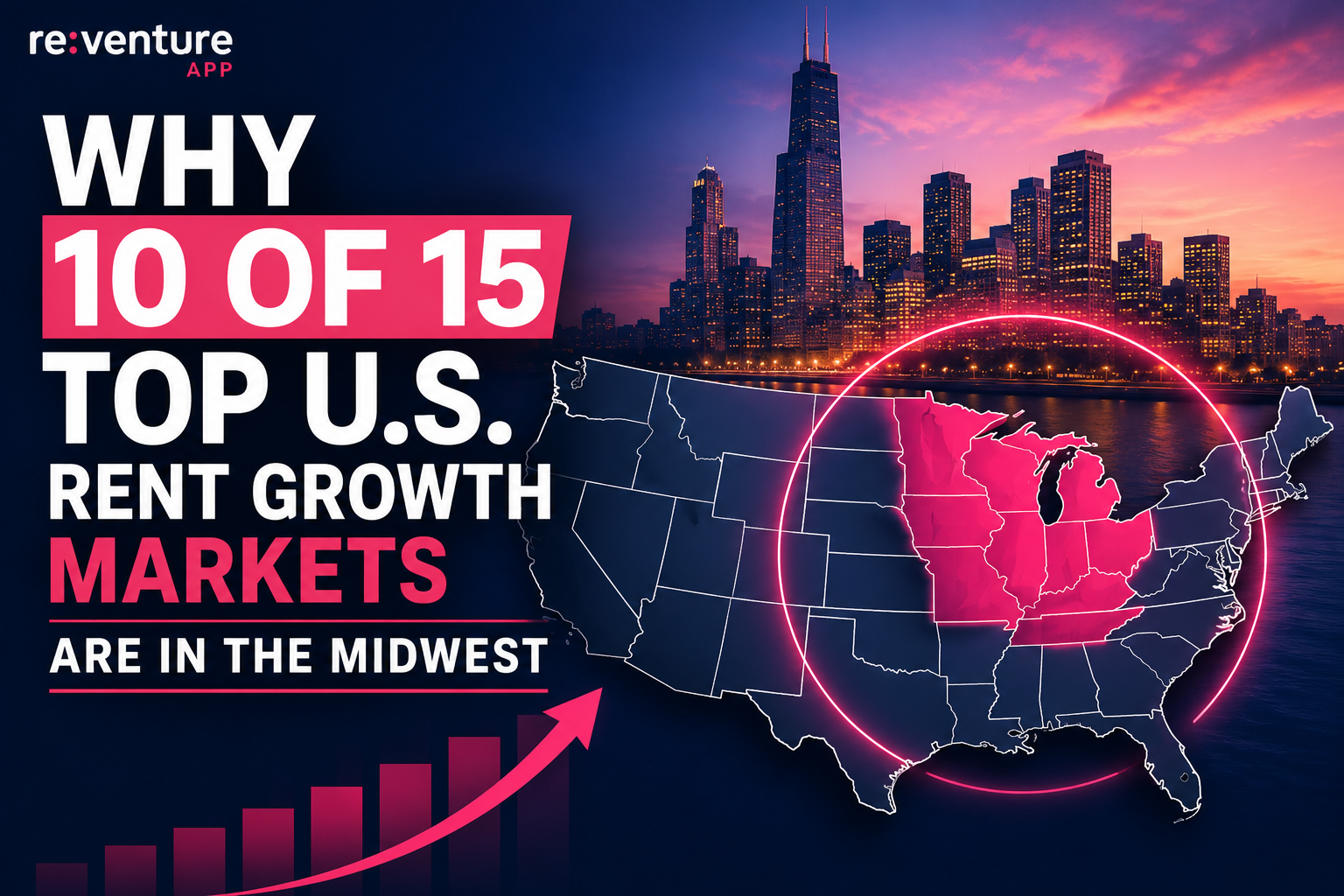 Why 10 of 15 Top U.S. Rent Growth Markets Are in the Midwest