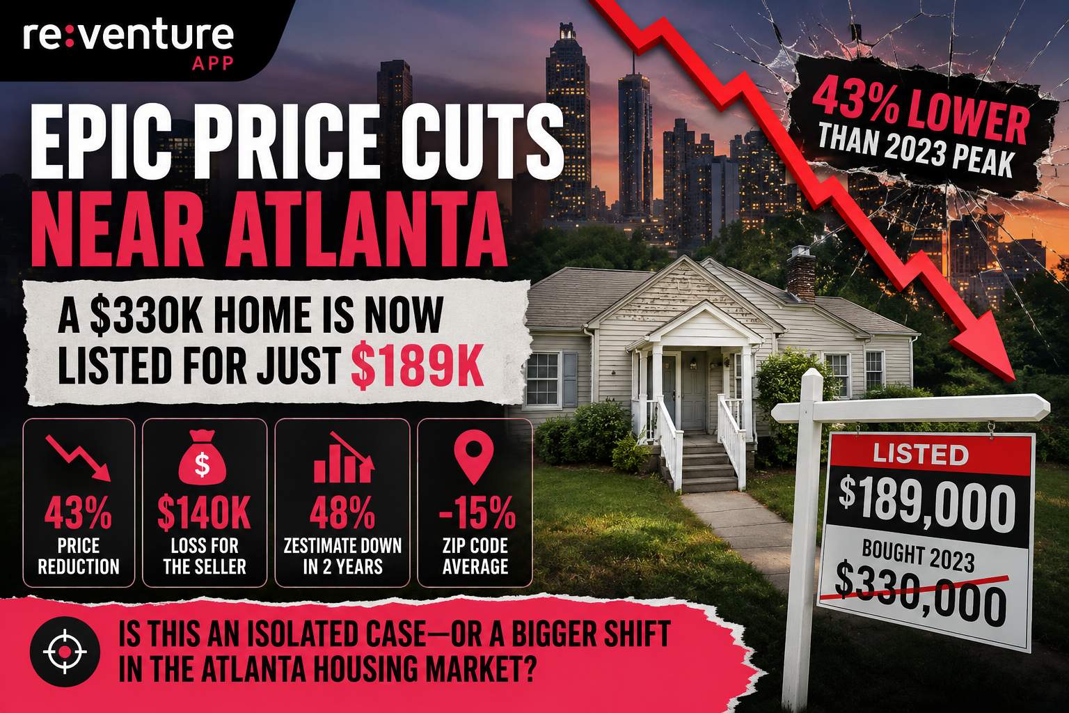 Atlanta Housing Market: Why a $330K Home in 2023 Is Now Listed for $189K