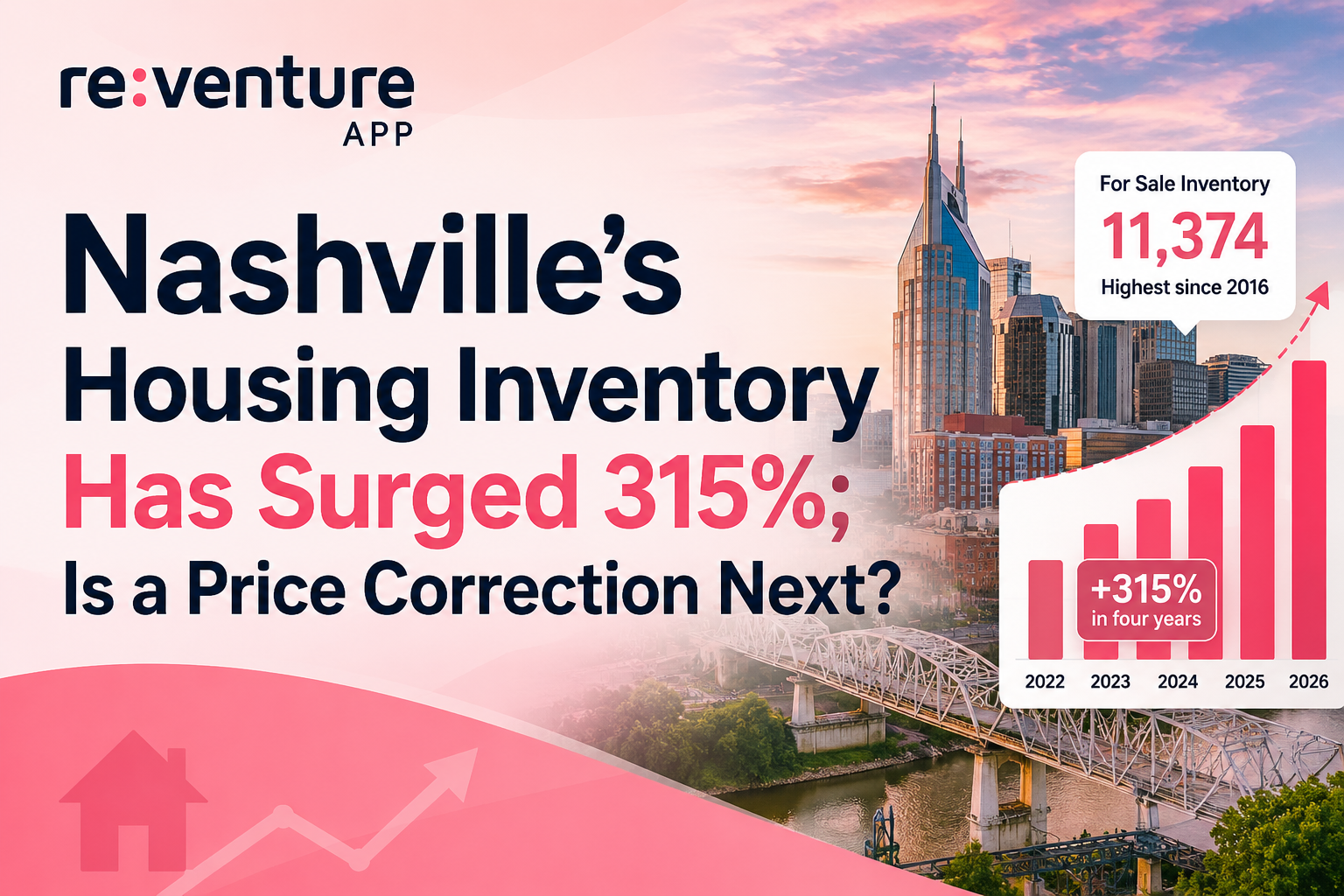 Nashville's Housing Inventory Has Surged 315%; Is a Price Correction Next?