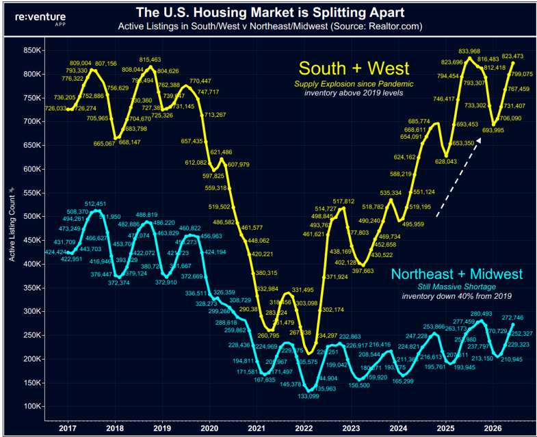 Mortgage Affordability: Why Americans Aren't Buying Houses